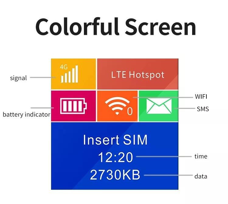 Colorful screen router